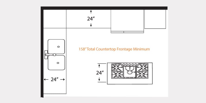 Kitchen Dimensions Code Requirements NKBA Guidelines   25 (1) 